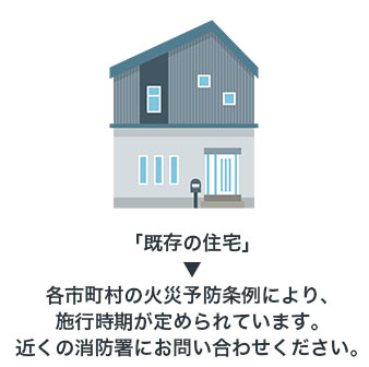 「既存の住宅」各市町村の火災予防条例により、施行時期が定められています。近くの消防署にお問い合わせください。
