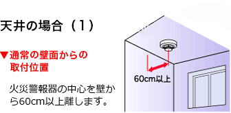 天井の場合（１）通常の壁面からの取付位置　火災警報器の中心を壁から60cm以上離します。