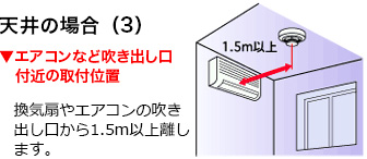 天井の場合（3）エアコンなど吹き出し口付近の取付位置　換気扇やエアコンの吹き出し口から1.5m以上離します。