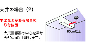 天井の場合（2）梁などがある場合の取付位置　火災警報器の中心を梁から60cm以上離します。